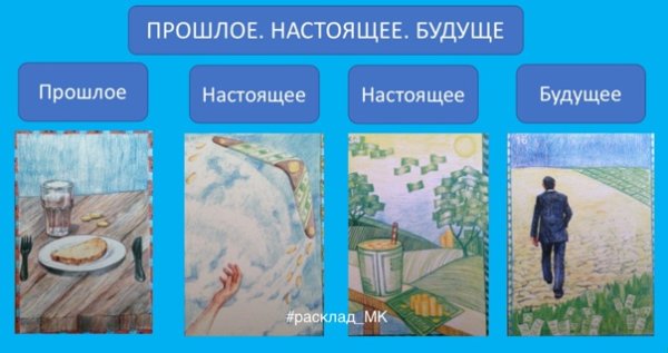 Символы обозначающие прошлое настоящее и будущее