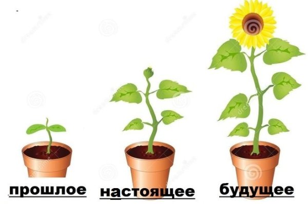 Рисунки символы обозначающие прошлое настоящее и будущее