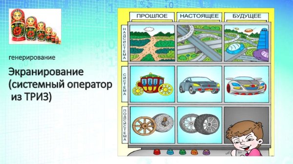 ТРИЗ системный оператор для дошкольников