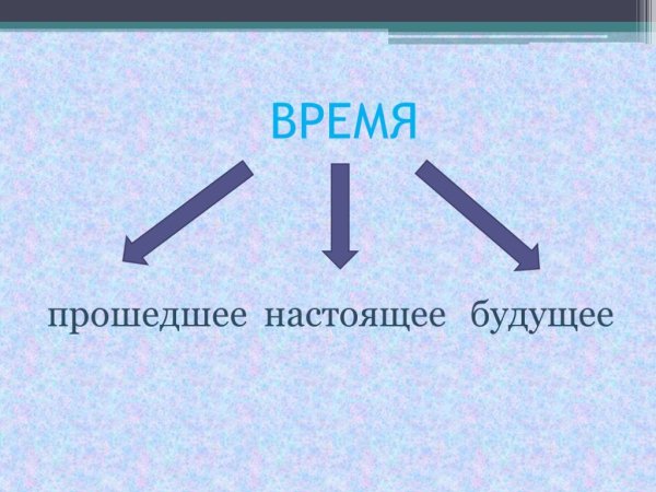 Настоящее прошедшее и будущее время