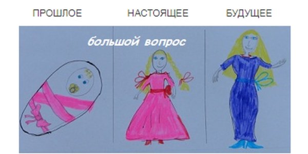 Рисунки символы обозначающие прошлое настоящее и будущее