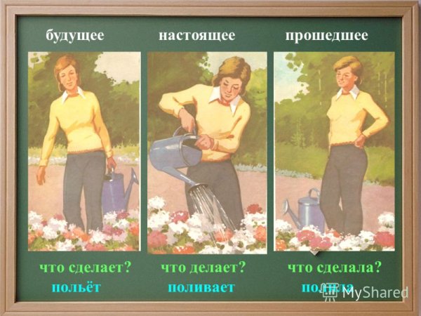 Настоящее прошедшее будущее