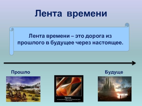 Лента времени прошлое настоящее будущее