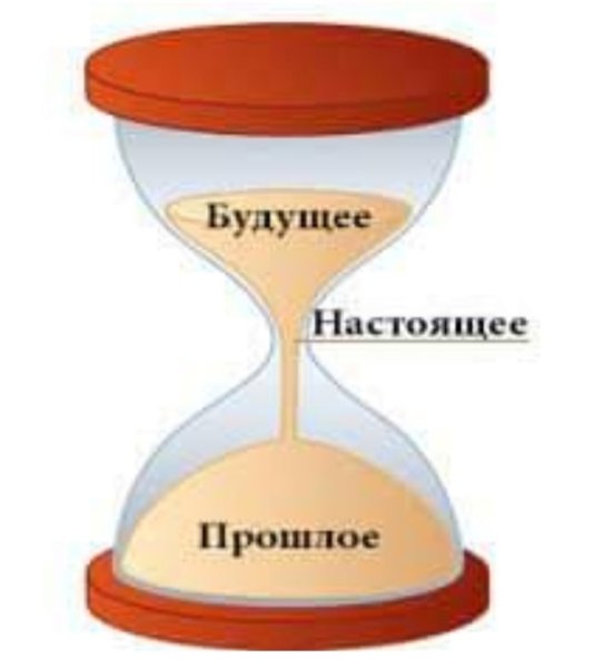 Прошлое настоящее будущее