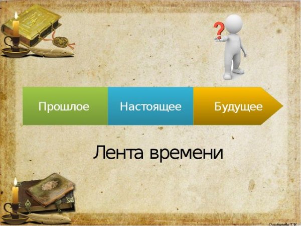 Прошлое настоящее будущее