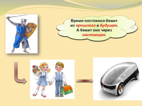 Время постоянно бежит из прошлого и будущее