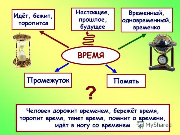 Время прошлое настоящее будущее