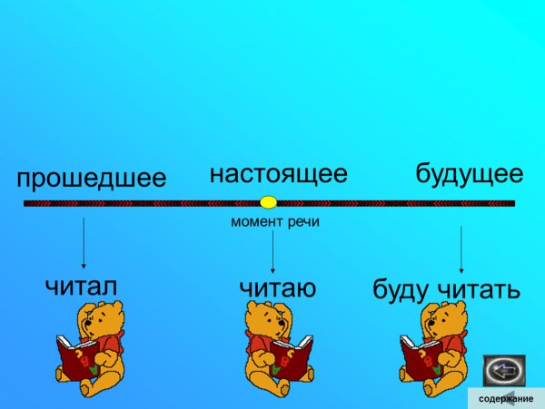 Настоящее прошедшее будущее