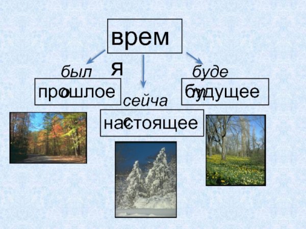 Время прошлое настоящее будущее