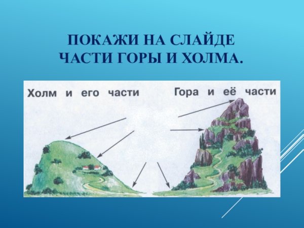 Части горы