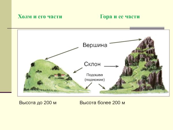 Схема холма и горы 2 класс окружающий мир