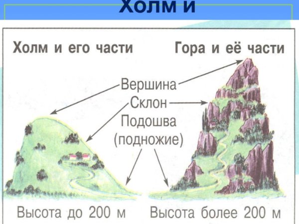 Горы холмы