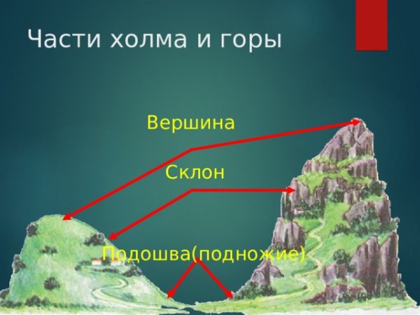 Части холма