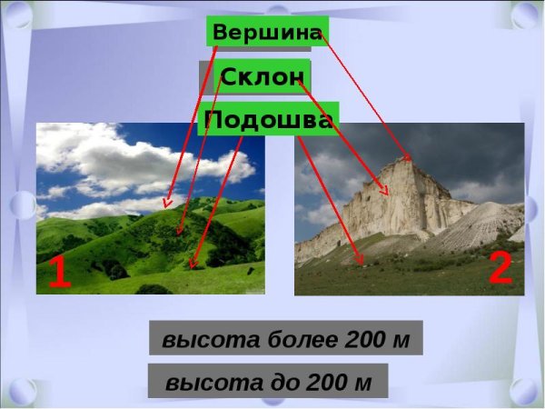 Презентация формы земной поверхности