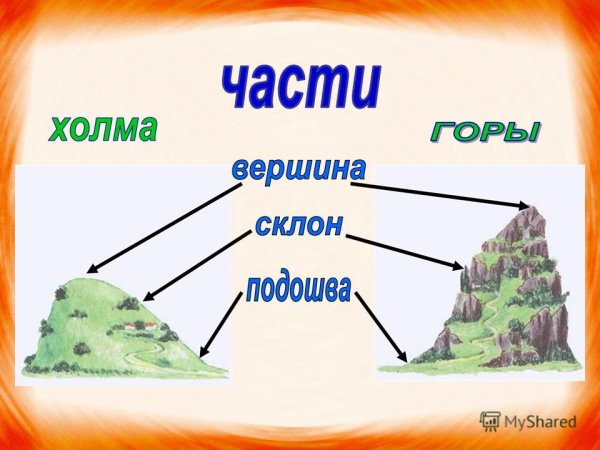 Части холма и горы