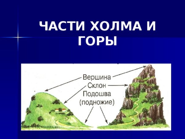Основные части холма