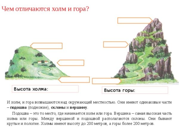 Части горы и холма схема