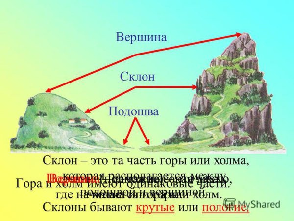 Гора части горы