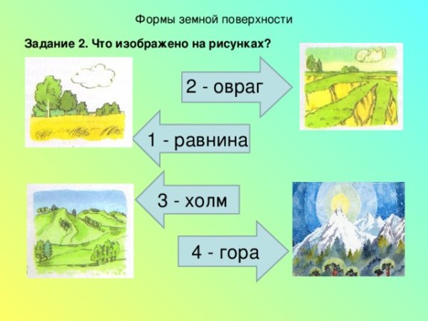Формы земной поверхности рисунок