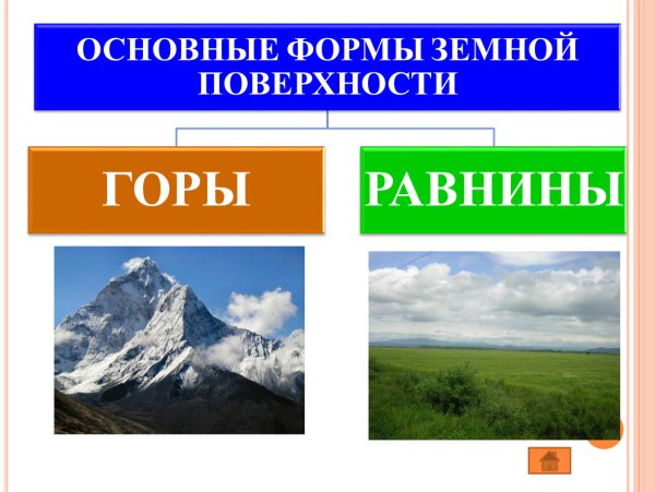 Формы земной поверхности горы