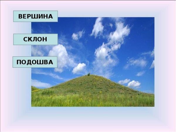 Формы поверхности суши: равнины, холмы, овраги.