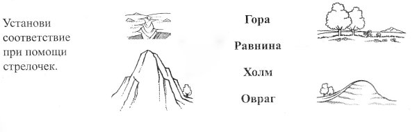 Части горы и холма схема