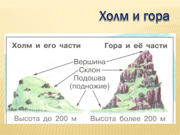 Холм,гора,овраг окружающий мир 3