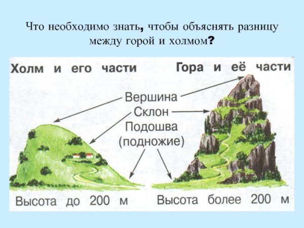 Части горы