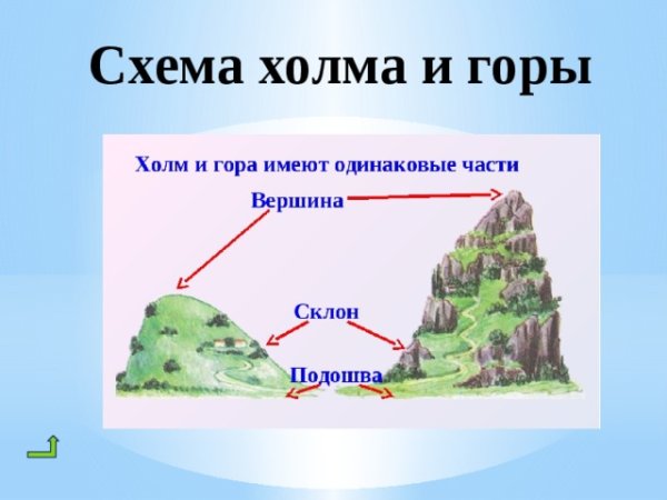 Схема горы
