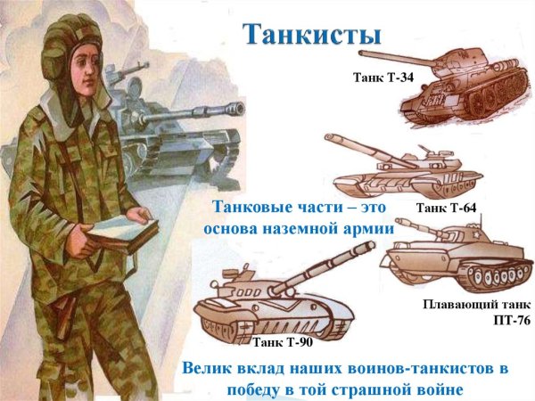 Военные профессии