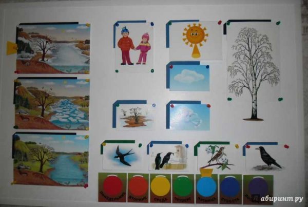 Занятия мир природы для подготовительной группы