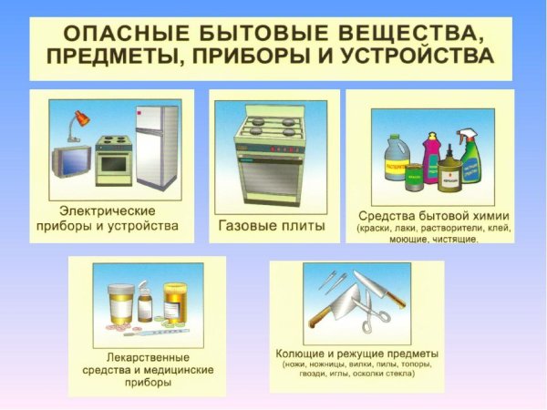 Основные опасности в быту