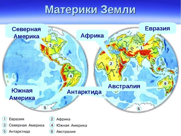 Материки земли