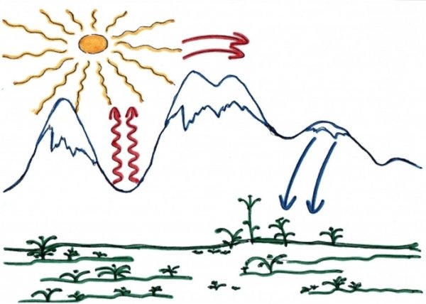 Движение воздуха для детей