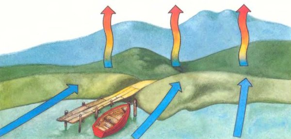 Движение воздуха для детей