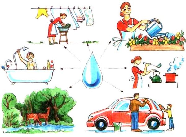 Иллюстрации, изображающие использование воды человеком