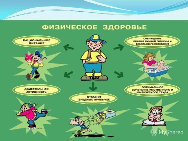 Здоровый и безопасный образ жизни