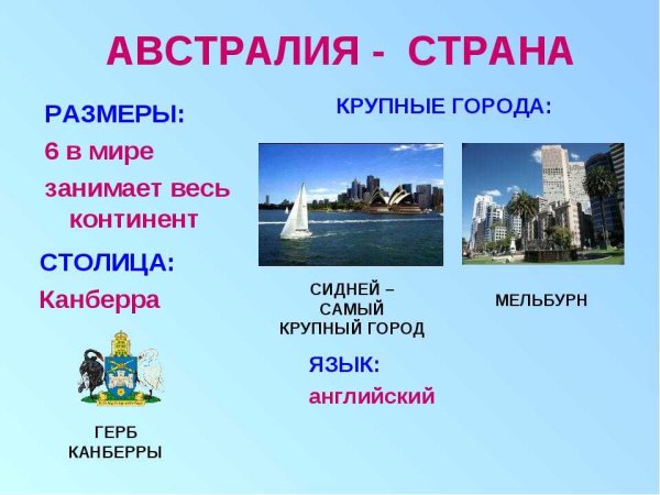 Страны Австралии