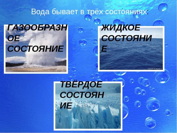 Вода слайд