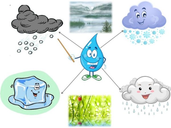 Волшебница вода