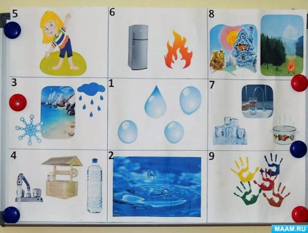 Вода для дошкольников