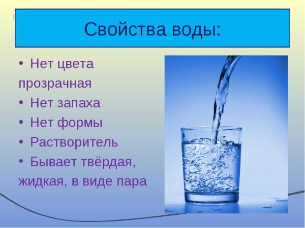 Вода для презентации