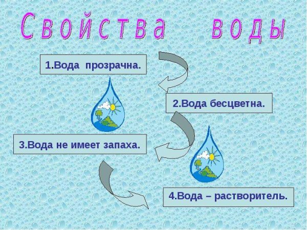 Свойства воды для детей