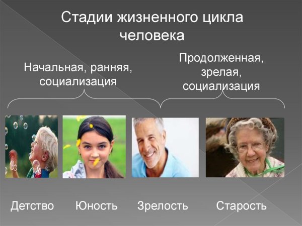 Детство молодость зрелость старость