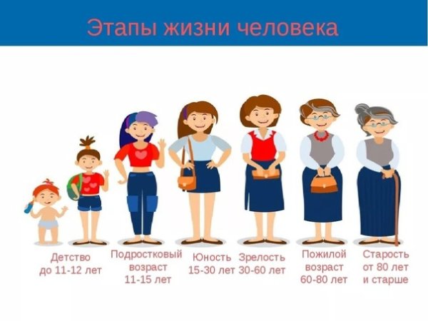 Детство Юность молодость