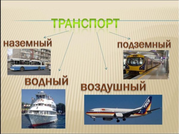 Транспорт Наземный Водный воздушный