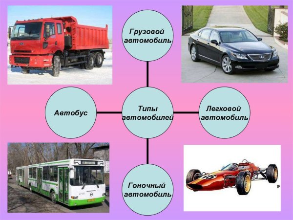Тема транспортные средства