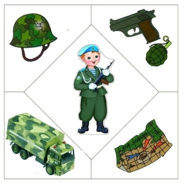 Военные профессии