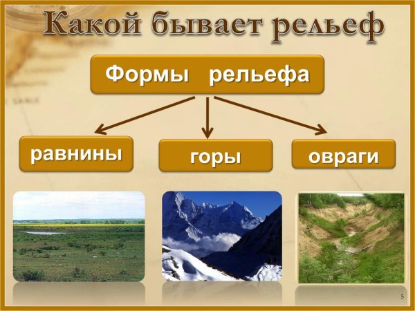 Формы рельефа какие бывают