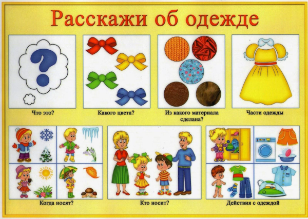 Схема составления рассказа об одежде